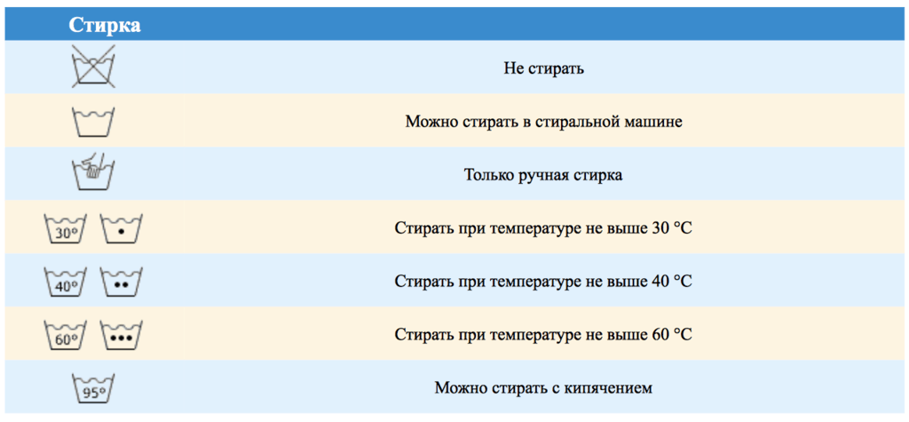 Таз с ладошкой означает, что стирать спецодежду можно только вручную.