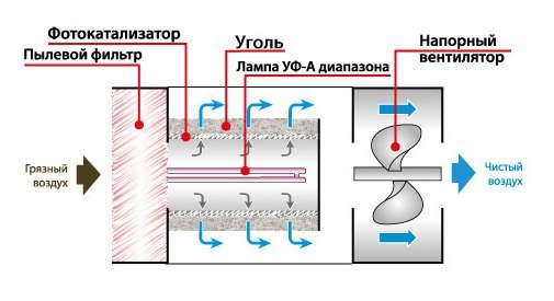 Принцип работы