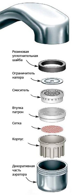 ayerator-v-razobrannom-vide